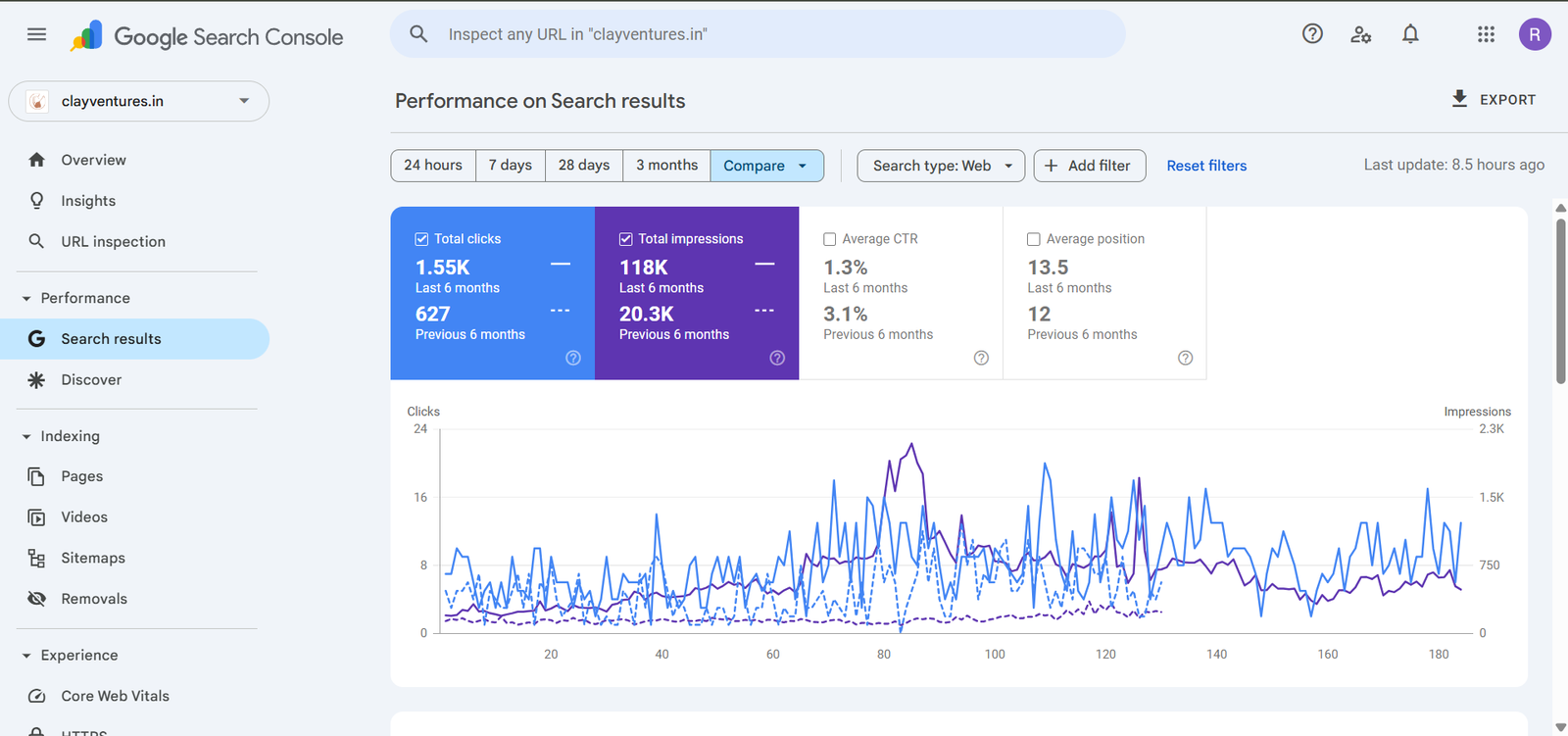 ROI Driven Agency, Top SEO Company in Ahmedabad